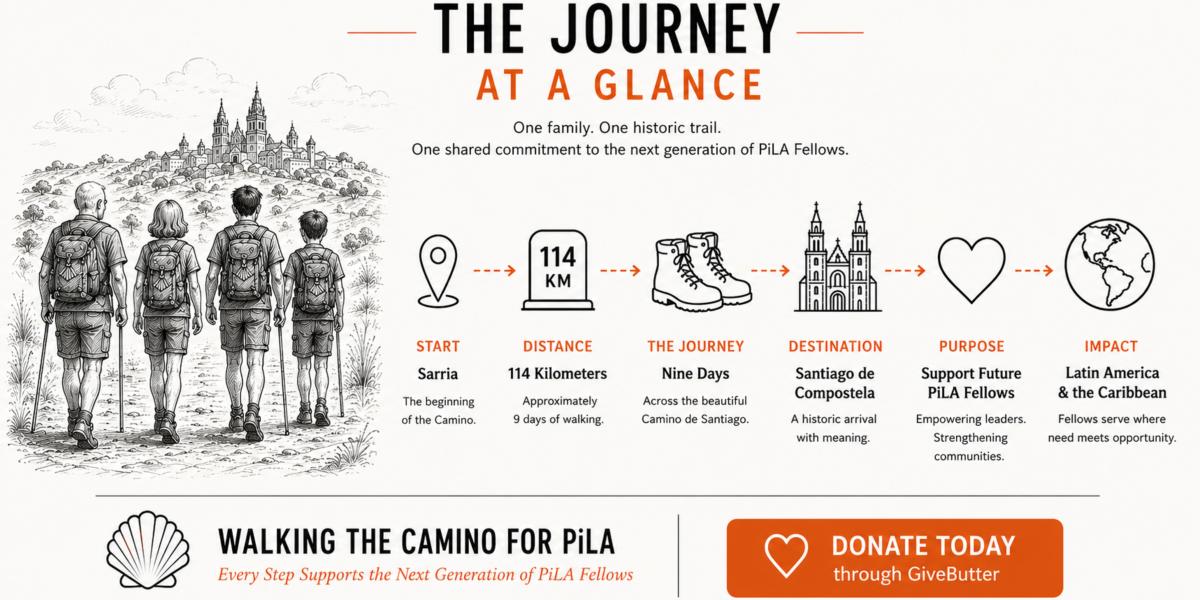 The Journey At A Glance